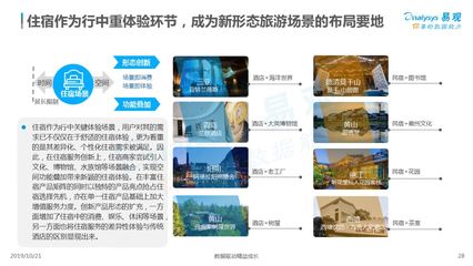 2019中國旅游新零售市場發(fā)展專題分析——國內(nèi)旅游經(jīng)營服務(wù)