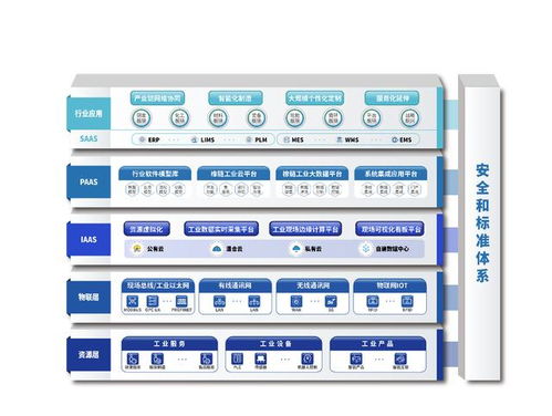 打造企業數字化轉型標桿 賽輪集團“橡鏈云”賦能工業互聯網數據服務