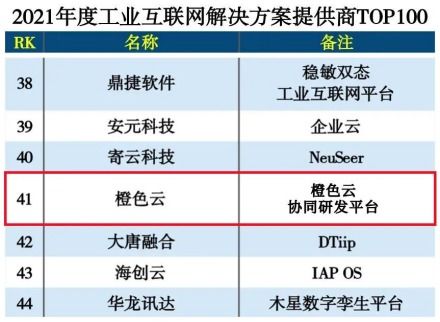 橙色云連續榮膺工業互聯網解決方案百強榜單，以數據服務賦能產業升級