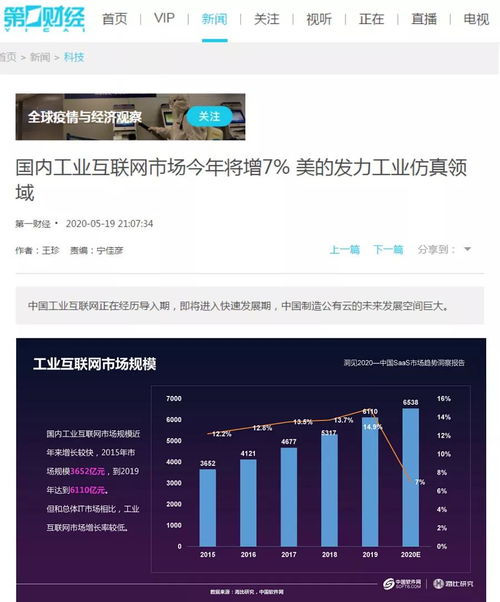 國內工業互聯網市場今年預計增長7%，美的發力工業仿真領域引領數據服務創新