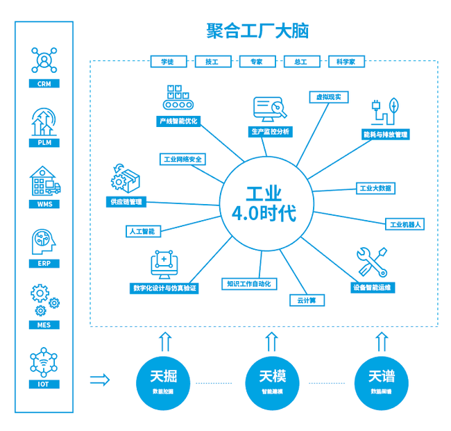 鄔賀銓院士 5G提升大數據應用價值，工業互聯網數據服務迎來新機遇