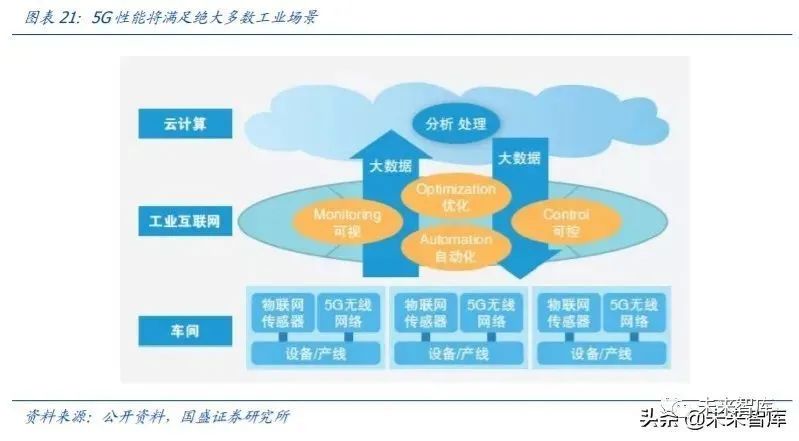 從工業大國到工業強國,工業互聯網肩負重任