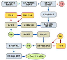 深挖工業互聯網價值 武漢完美網絡助力企業數字化轉型