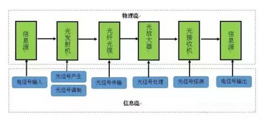 高端全靠進(jìn)口，國(guó)產(chǎn)光芯片如何崛起？——光纖接收器的自主創(chuàng)新路